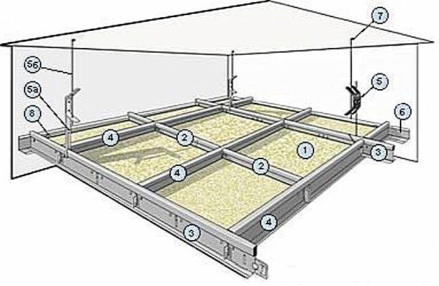 Примерная схема конструкции подвесного потолка "Армстронг"
