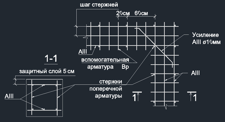 Схема армирования ленточного фундамента