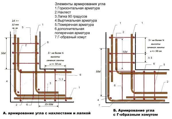 Схема армирования фундамента