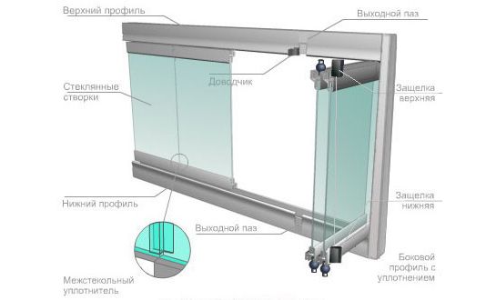 Схема безрамного остекления балкона