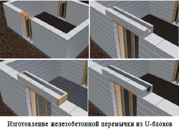 Схема изготовления перемычки