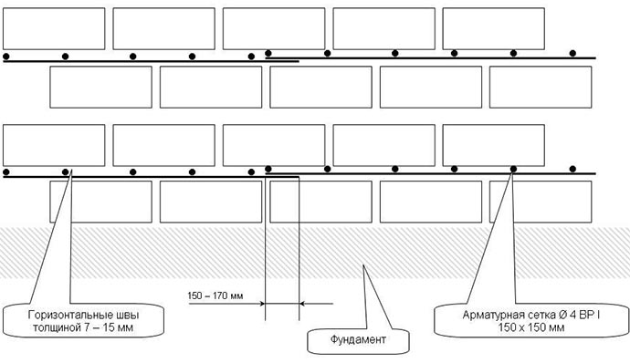 Схема кладки блоков