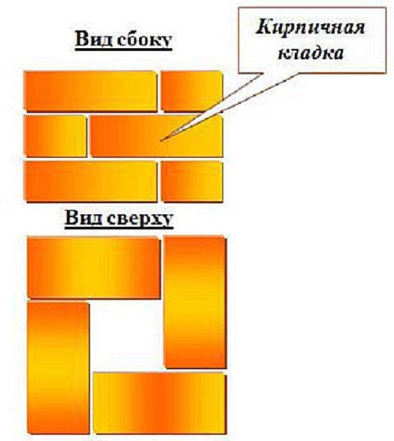 Одна их самых распространенных схем кладки