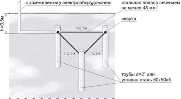 Схема контура заземления