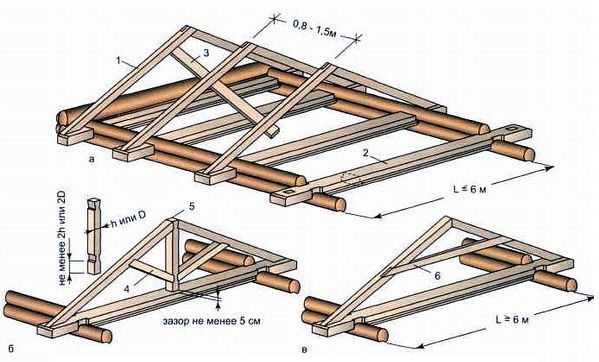 Примерная схема вальмовой крыши