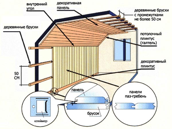 Схема монтажа вагонки