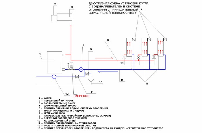 Схема монтажа котельной и системы отопления с принудительной циркуляцией