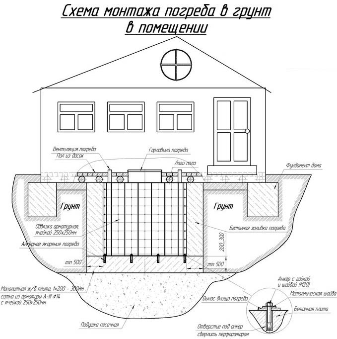 Схема монтажа погреба