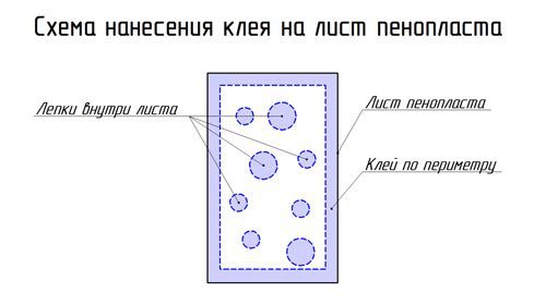 Схема нанесения клея