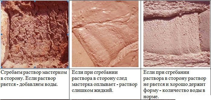 Схема определения готовности глиняного раствора