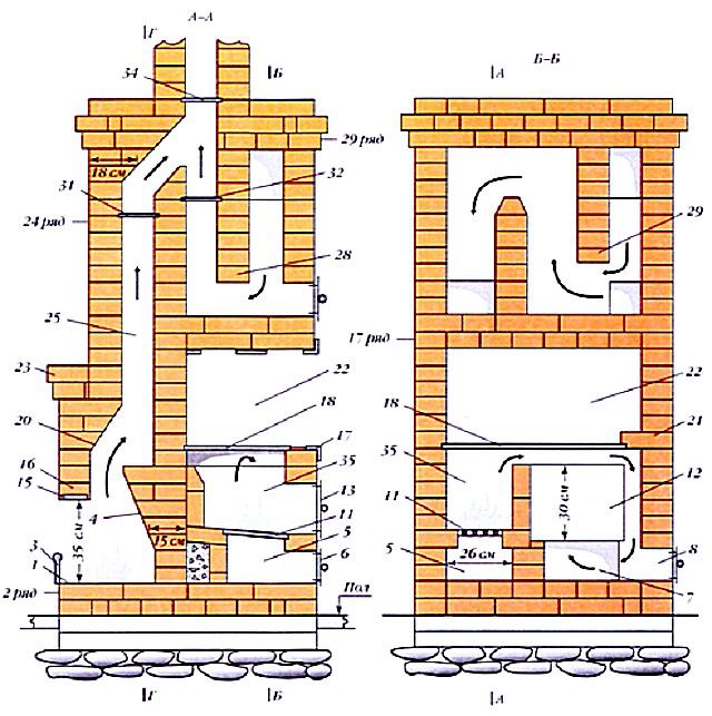 Схема "шведки" с камином, пути движения продуктов сгорания - рисунок первый ...