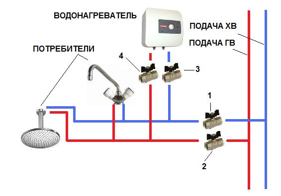 Схема подключения водонагревателя в квартире