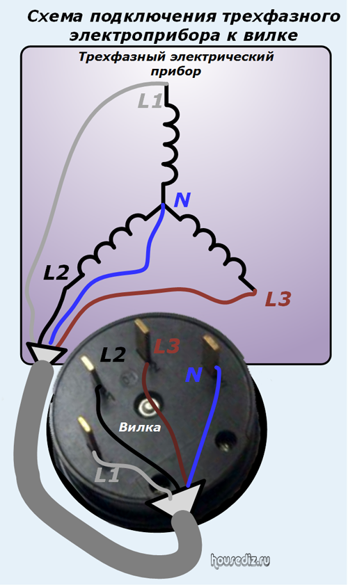 Схема подключения трехфазного электроприбора к вилке