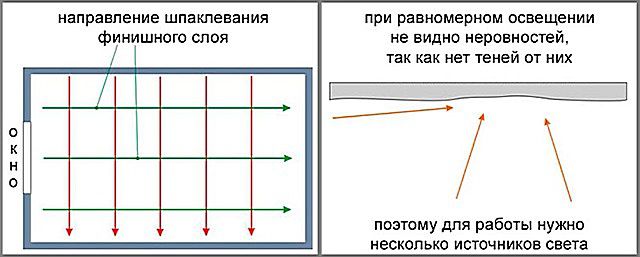 Для достижения оптимального результата необходимо организовать дополнительную подсветку участка выполнения работы