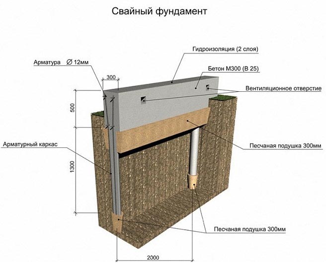 Схема свайного основания дома