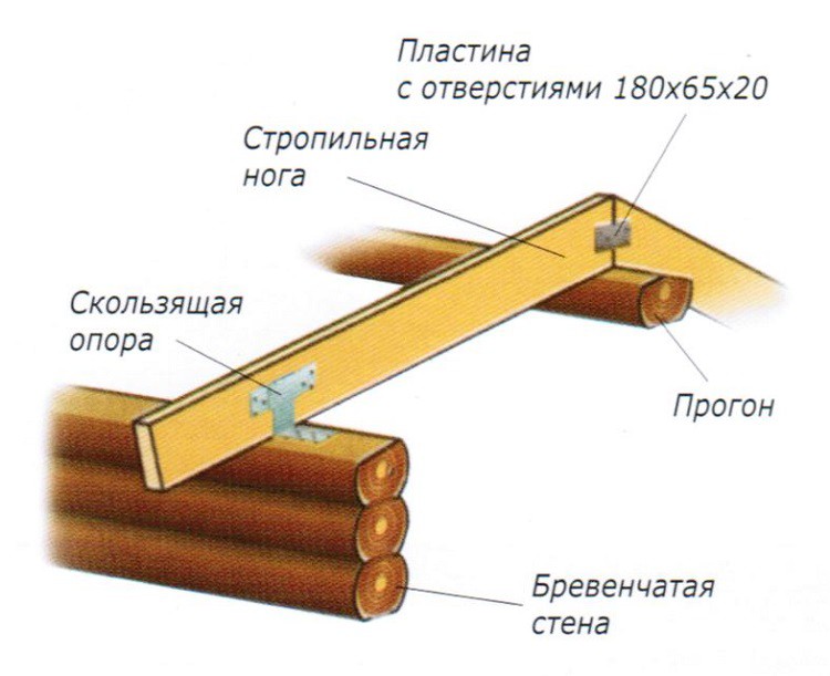 Схема стропил со скользящей опорой