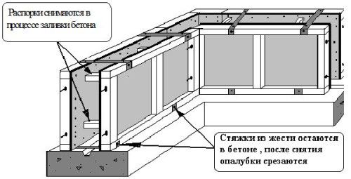 Схема съемной опалубки