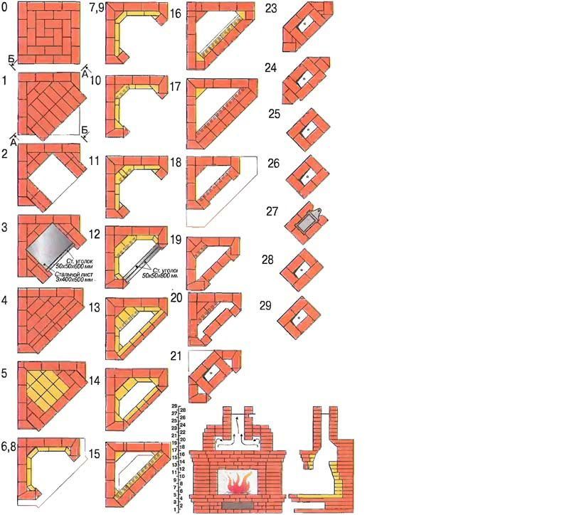 Схема укладки рядов для углового камина