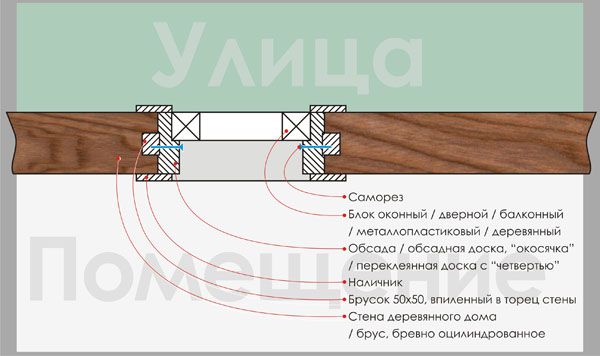 Схема установка окна 