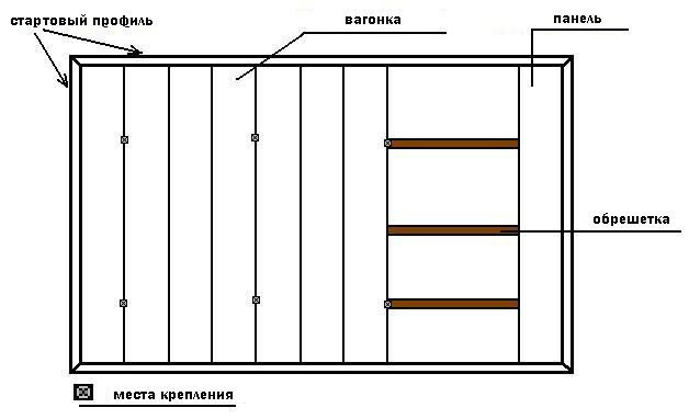 Схема установки панелей вертикально