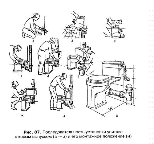 Схема установки унитаза