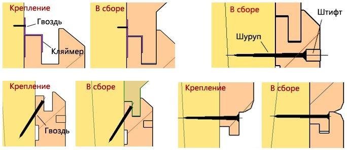 Схемы крепления вагонки