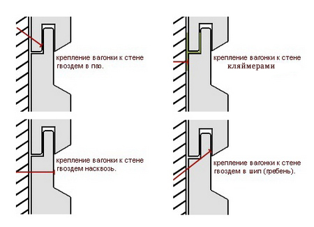 Схемы монтажа вагонки