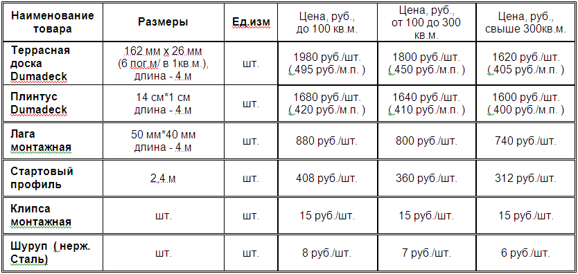 Террасная доска, стоимость