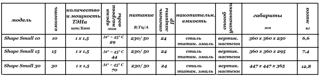 Технические характеристики водонагревателей накопительных Ariston Shape Small