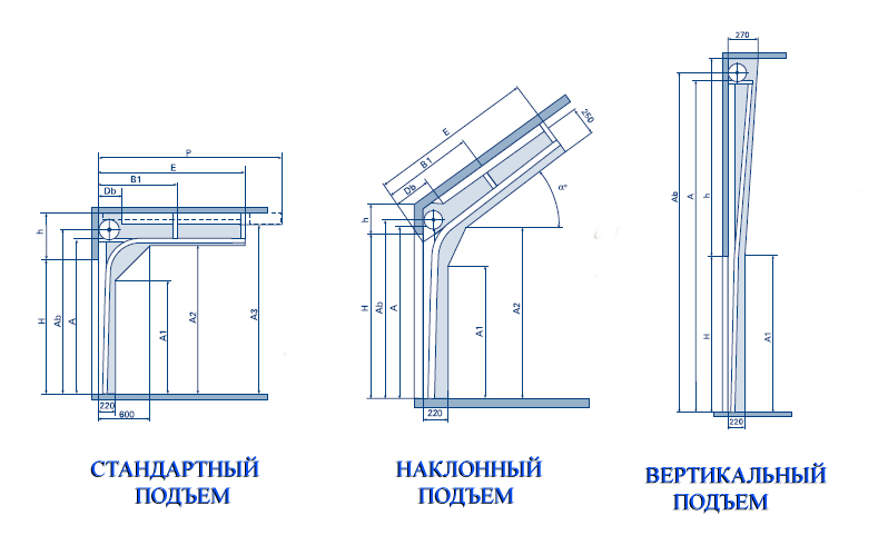 Типы подъема секционных гаражных ворот