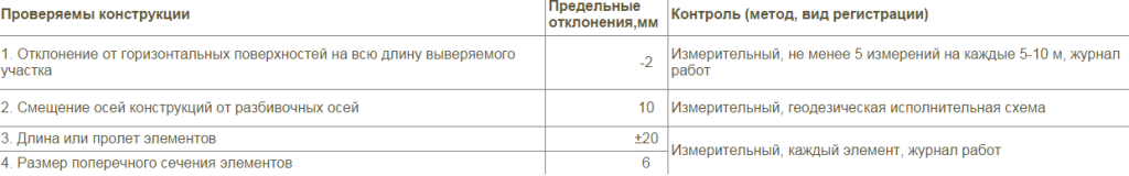 Требования к конструкции цоколя