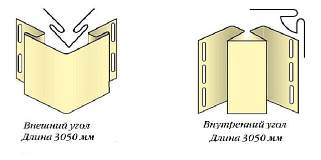 Профили для отделки внутренних и внешних углов