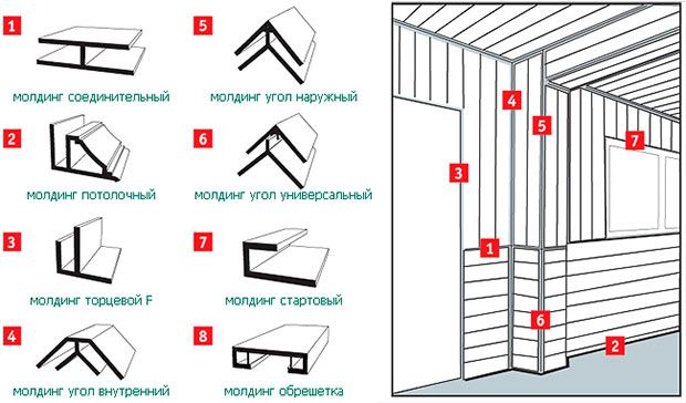 Установка молдингов