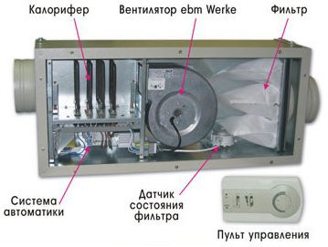 Установка моноблочной системы вентиляции не займёт много времени