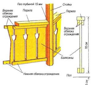 Установка перил