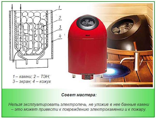 Устройство банной электрокаменки