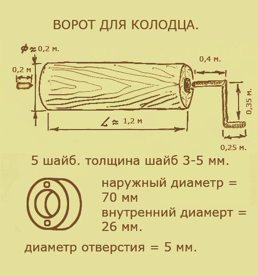 Устройство ворота