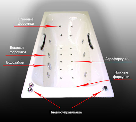 Устройство гидромассажной ванны из чугуна