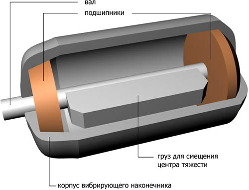 Устройство наконечника вибратора