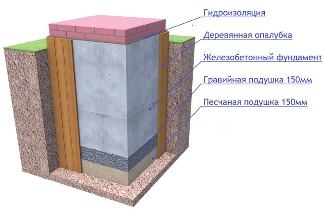 Фундамент