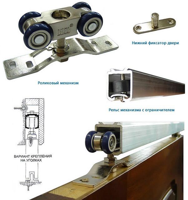 Пример установки роликовой системы на верхнем торце дверного плотна