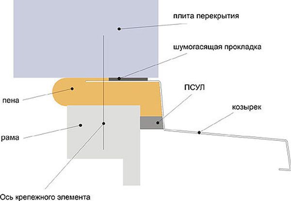 Холодное остекление балкона с выносом (вид изнутри)