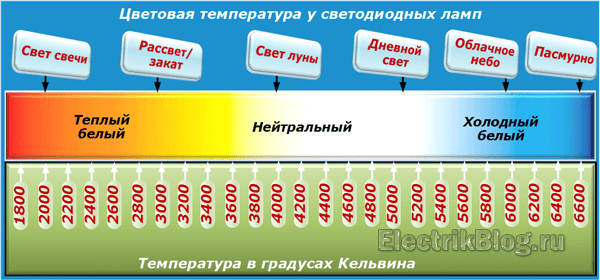 Цветовая температура