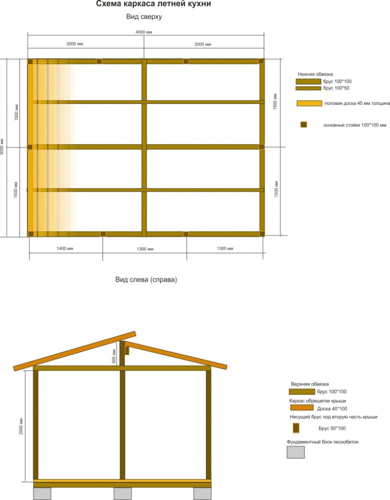 Чертеж летней кухни из бруса на столбчатом фундаменте