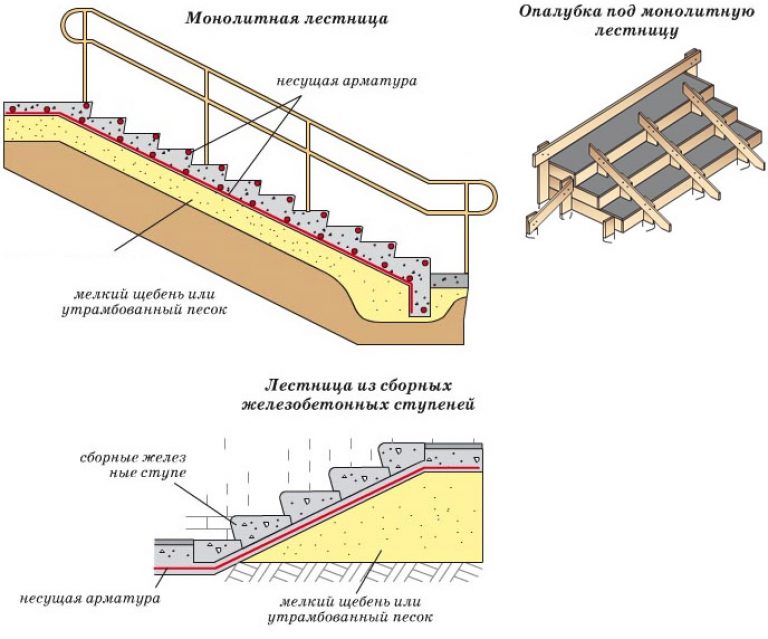 Опалубка марша