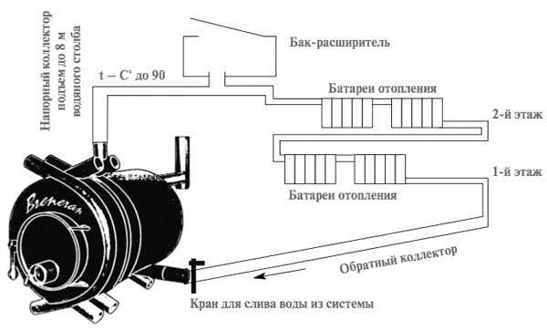 Булерьян с отходом, печь