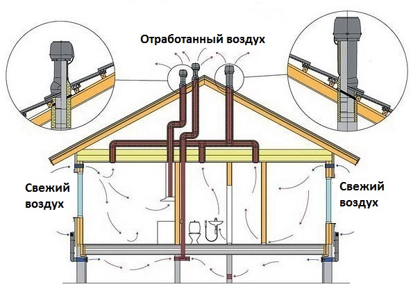 Вентиляция кровли