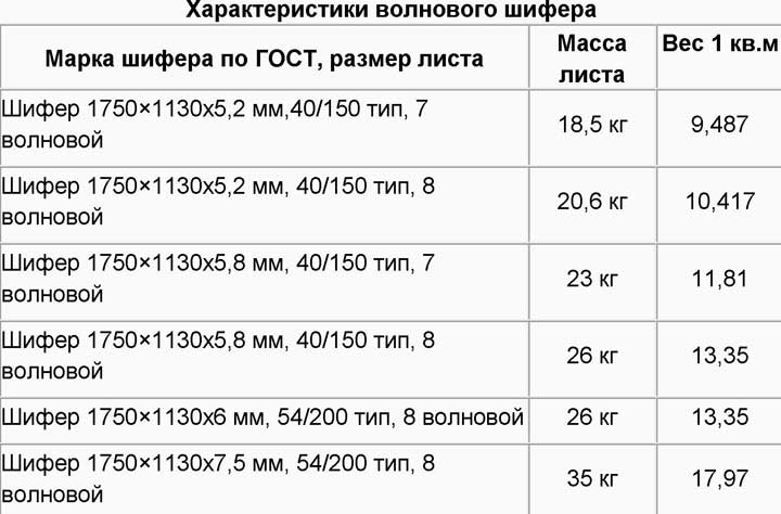 вес-волнового-шифера-маркировка