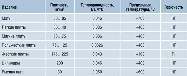 виды_минеральной_ваты_для_утепления