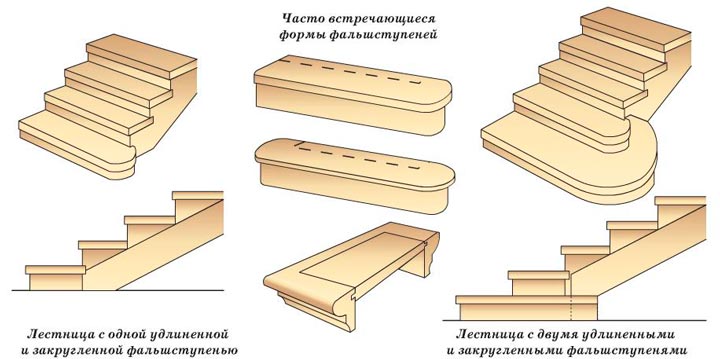 Разновидности ступеней по форме